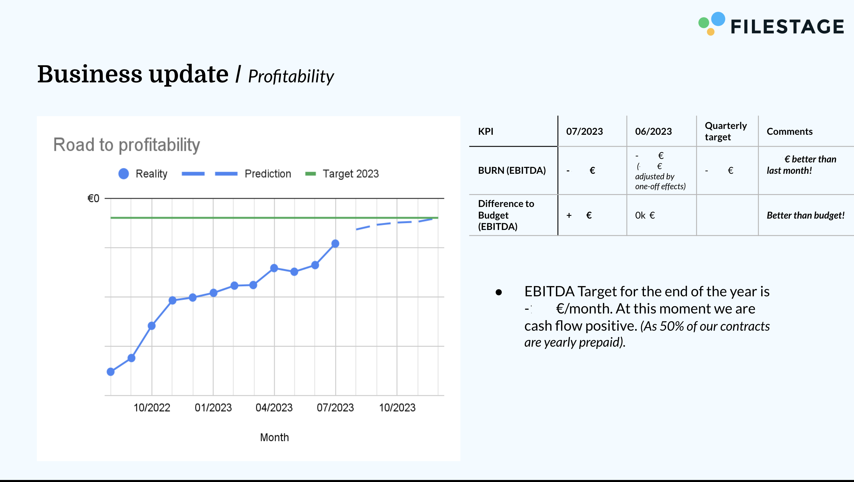 All hands slide showing the road to profitability with actual numbers redacted