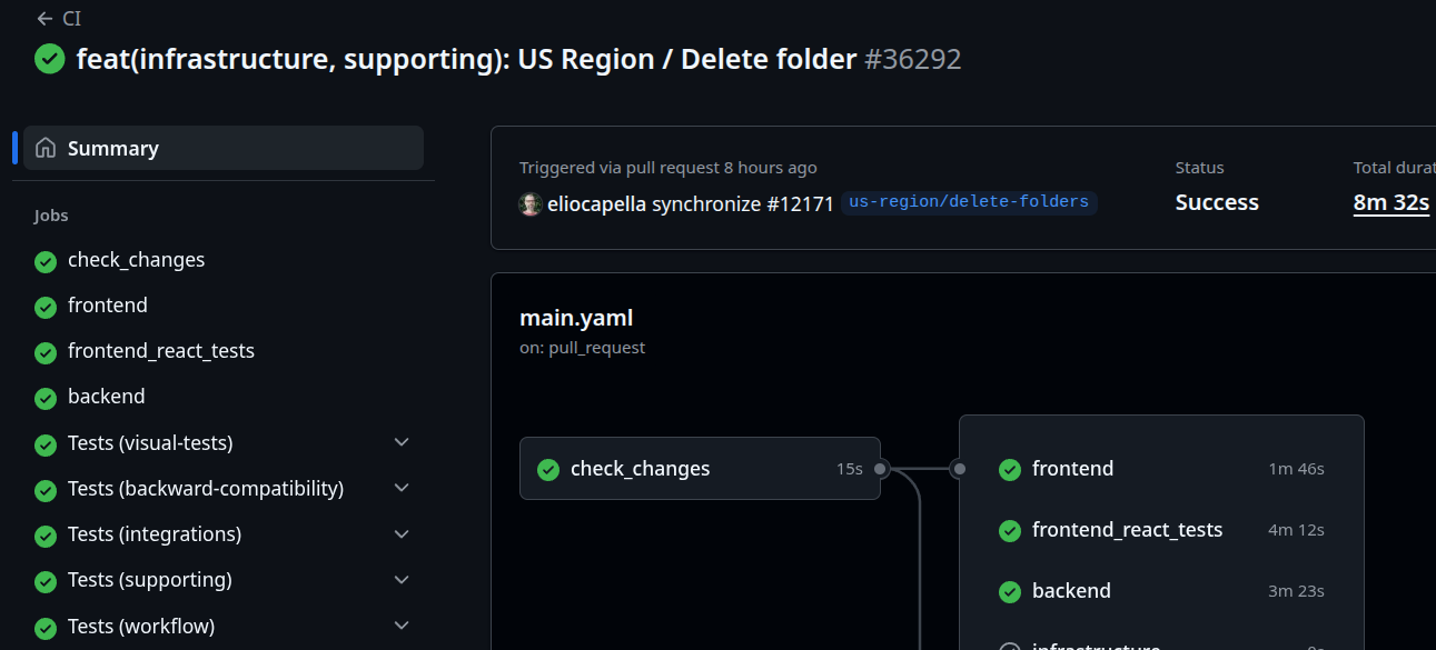A sample run of a solid CI/CD pipeline