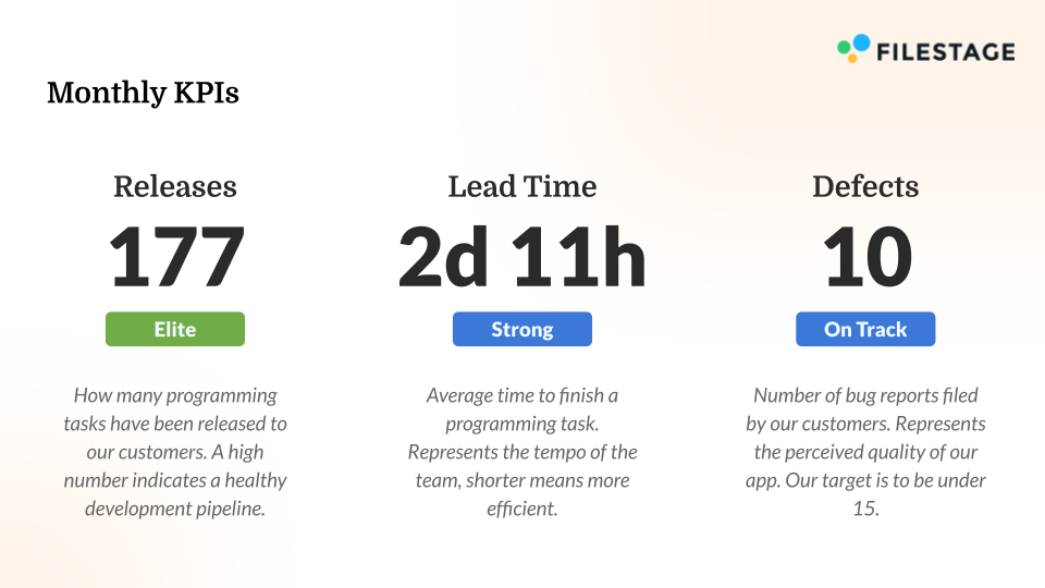 Slide presenting metrics to the rest of the team