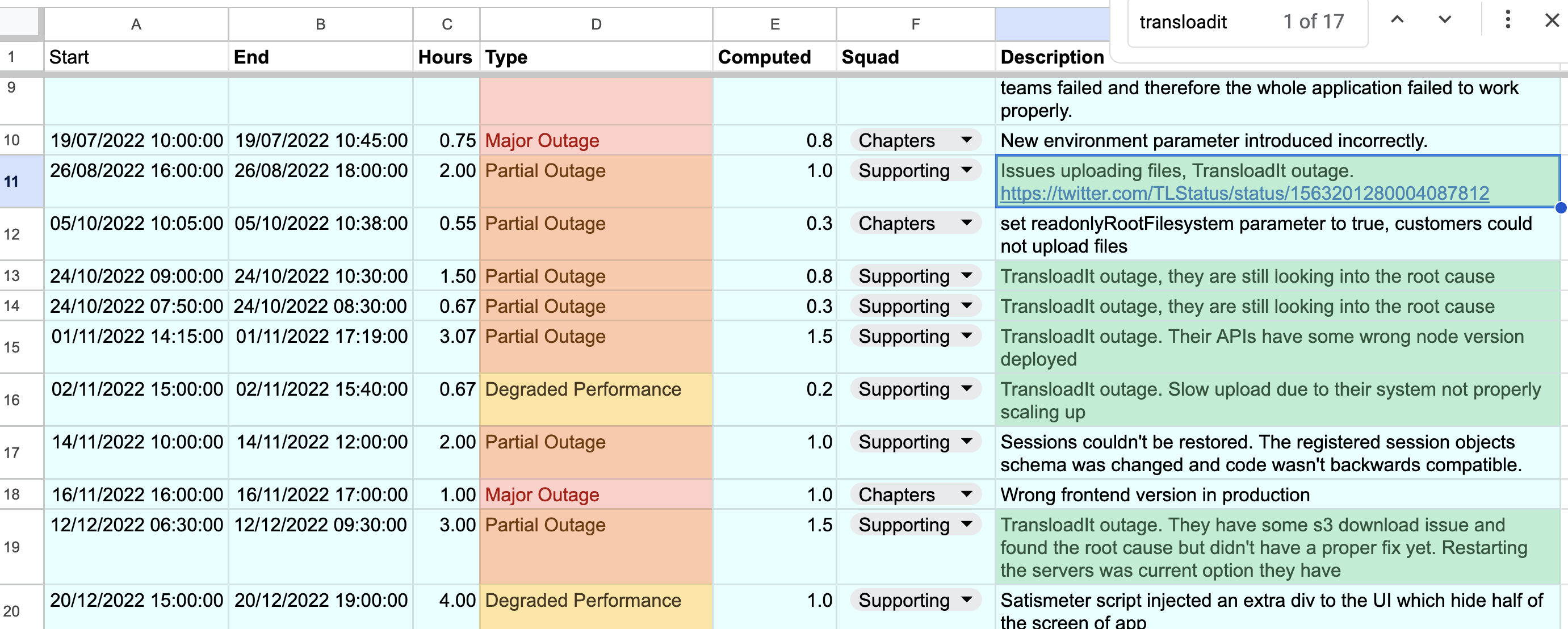 More than half of our outage history log is related to Transloadit